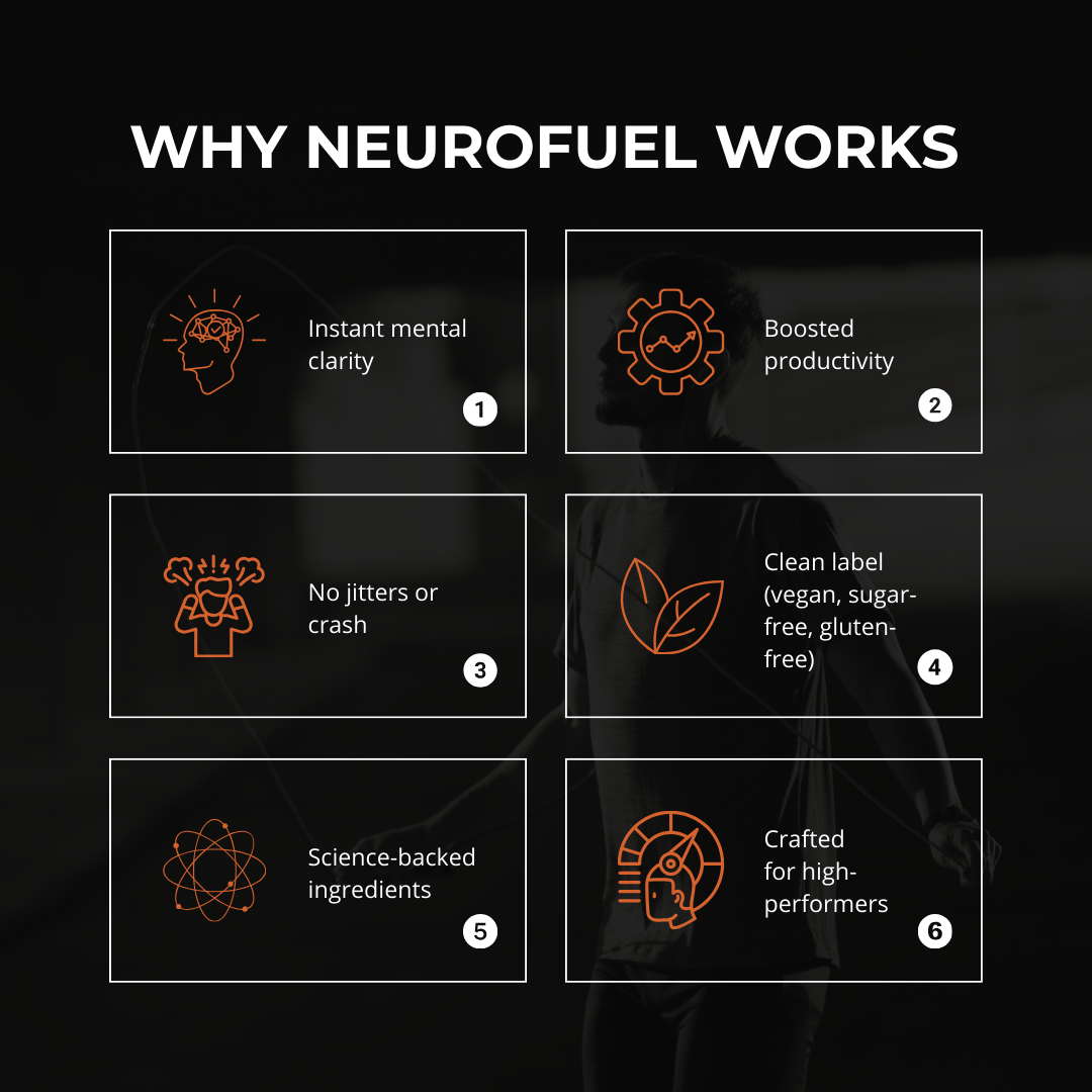 Hustlr NeuroFuel™ – Mushroom Coffee Blend